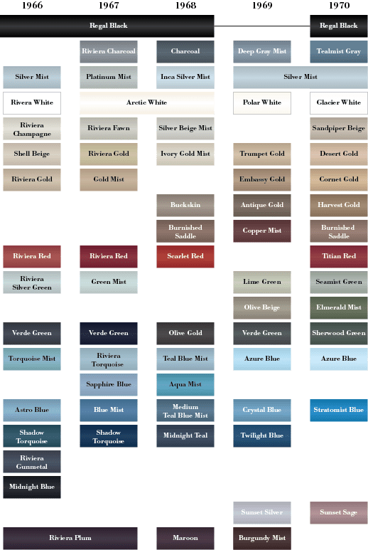 Riviera color chart